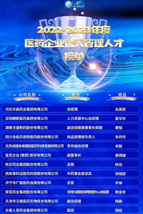 &quot;龙八国际制药获批双项殊荣：2022-2023年度医药康健工业高质量生长人物与优异治理人才&quot;_龙八国际